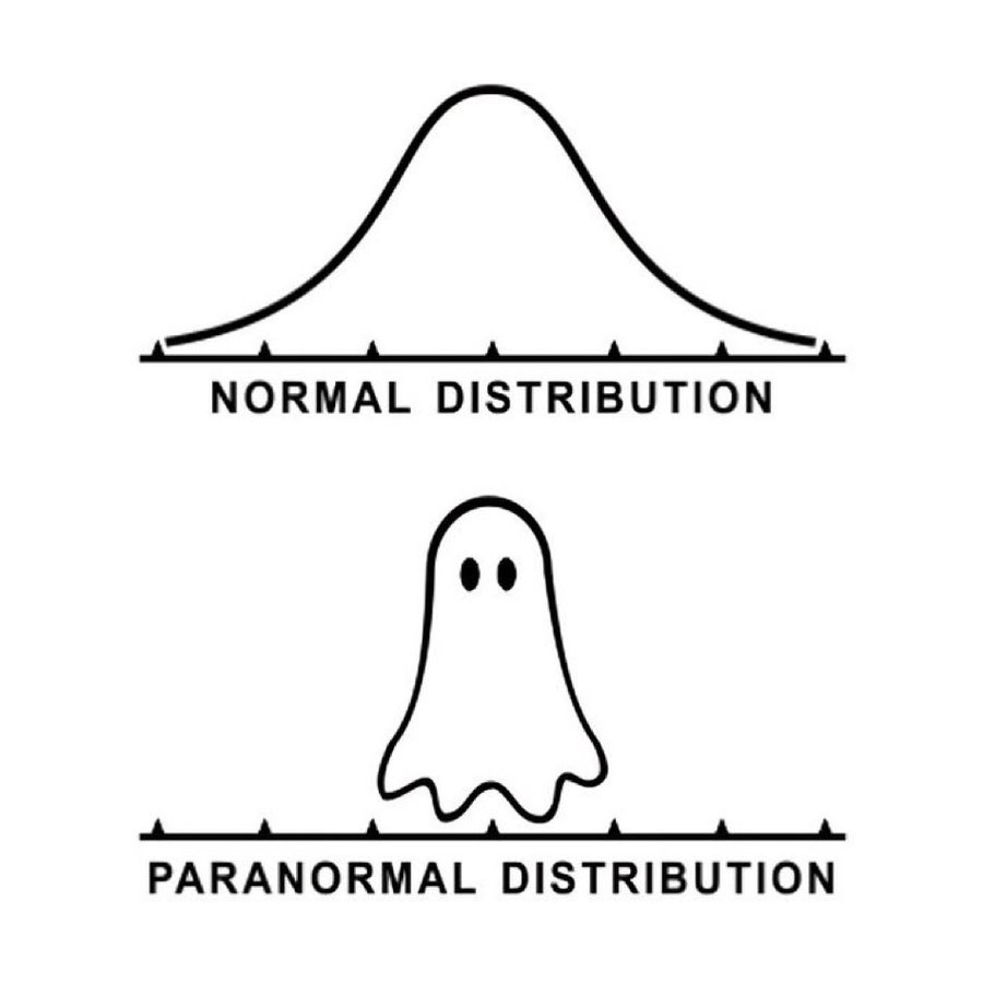 Paranormal distribution.